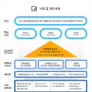 [울산항만공사 채용]울산항만공사 채용 직무능력중심 신입/경력 모집(4/13~4/28) 이미지