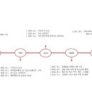 (주)에스티 이미지