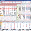 2025년 6월 10일 (화) 주식 Daily Report