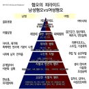 혐오의 피라미드 남성혐오 vs 여성혐오.jpg 이미지