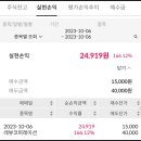 에스티코퍼레이션(주) 이미지