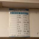먹보네쌈밥 이미지