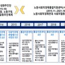 성남사회적경제네트워크사회적협동조합 이미지