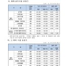(주)신일승강기 이미지