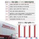 홈플러스 이미지
