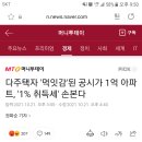 공시가 1억이하 투자 출구전략은 짜셨나요? 이미지