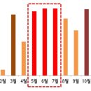 송학당 경로당 이미지