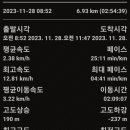 원주굽이길 8코스 태조왕건길 이미지
