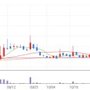 랩스프로 이미지