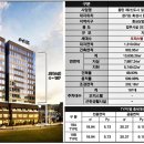 (주)엠에이치건설 이미지