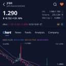 주식회사 스카에나 | 제프스 브랜즈(JFBR)주가, +131.18% 급등, 애프터장 -12.40% 하락 (2026.1.16)