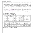 소로3-16 네이버블로그