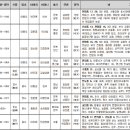 월간 원광사