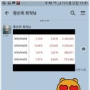 아라트레이딩 | 굿트레이딩 필자쌤VIP후기입니다.