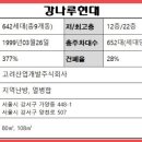 강나루현대공인중개사사무소 이미지