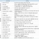 평화이용실 티스토리