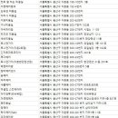 AZURA(아즈라헤어) 동부이촌점 | 이촌동미용실