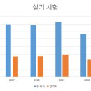 썰 헤어 이미지