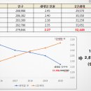 (주)준영커뮤니케이션 네이버블로그