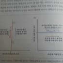 포식 Daum카페