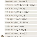 두끼울산대점 이미지