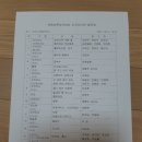 오카리나(초급반) 이미지