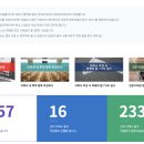 동하산업 | 미국 회사 Resume 작성하는 방법 + 포트폴리오 (무료 이력서 첨삭)