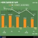 ㈜한화/건설 이미지