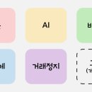 (주) CUBE NC (큐브엔씨) | 종목과 이유: 로보스타, 두산로보틱스, 팸텍, 컴퍼니케이, M83, NC, LG헬로비전, 삼성출판사, 성호전자