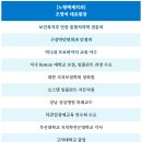 노형그랜드치과의원 | 제주노형치과, "지금 해야 할까요?" 단호할 땐 단호해야 합니다.