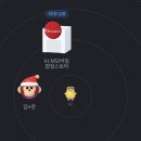 생존신고 1