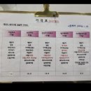 1인세신샵 쉼 | [강북 수유] 때밀이 장인이 계신 1인 세신샵 쉼