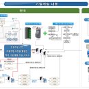 (주)에스와이이노테크 이미지