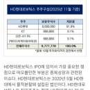 HD현대로보틱스, 물적분할로 탄생…&#39;중복상장&#39; 정면돌파 이미지