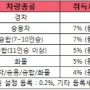 은행자동차(주) 이미지