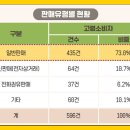73대리점 네이버블로그