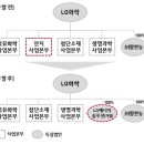 (주)엘지화학 - 5035 | (주)엘지화학