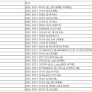 문유보이비인후과의원 이미지