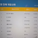 사이버리아피시방 이미지