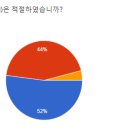마음을그리다팝아트