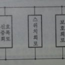 화식설비 이미지