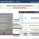 여왕공인중개사사무소 이미지