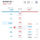피앤이 이미지