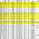 달맞이목장 이미지