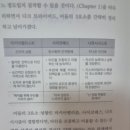 (주)이일건설 | 다크심리학 _ 악에서 나를 지키는 생존전략