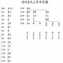 진주 & 진양 ((강씨)) 어느것이 정확한가? ((본관)) 이미지