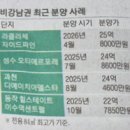 힐스테이트에코(한국자산신탁) | 매일경제 신문 읽기 │ 2026년 3월 31일 스크랩