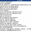 사임당로23길 30 (1) | 플래너❌ 찐J의 결혼 준비 1년 치 가이드라인 (엑셀, 타임 라인, 체크리스트)