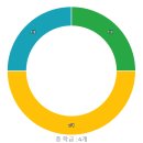 새현대유치원 이미지