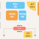 천수목욕탕 이미지